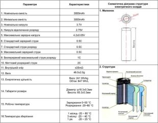 АКБ 18650 4you 2500mAh (защита от перезаряда)