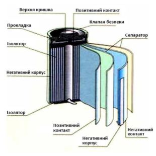 АКБ 18650 4you 3200mAh with metal part (захист від перезаряду)